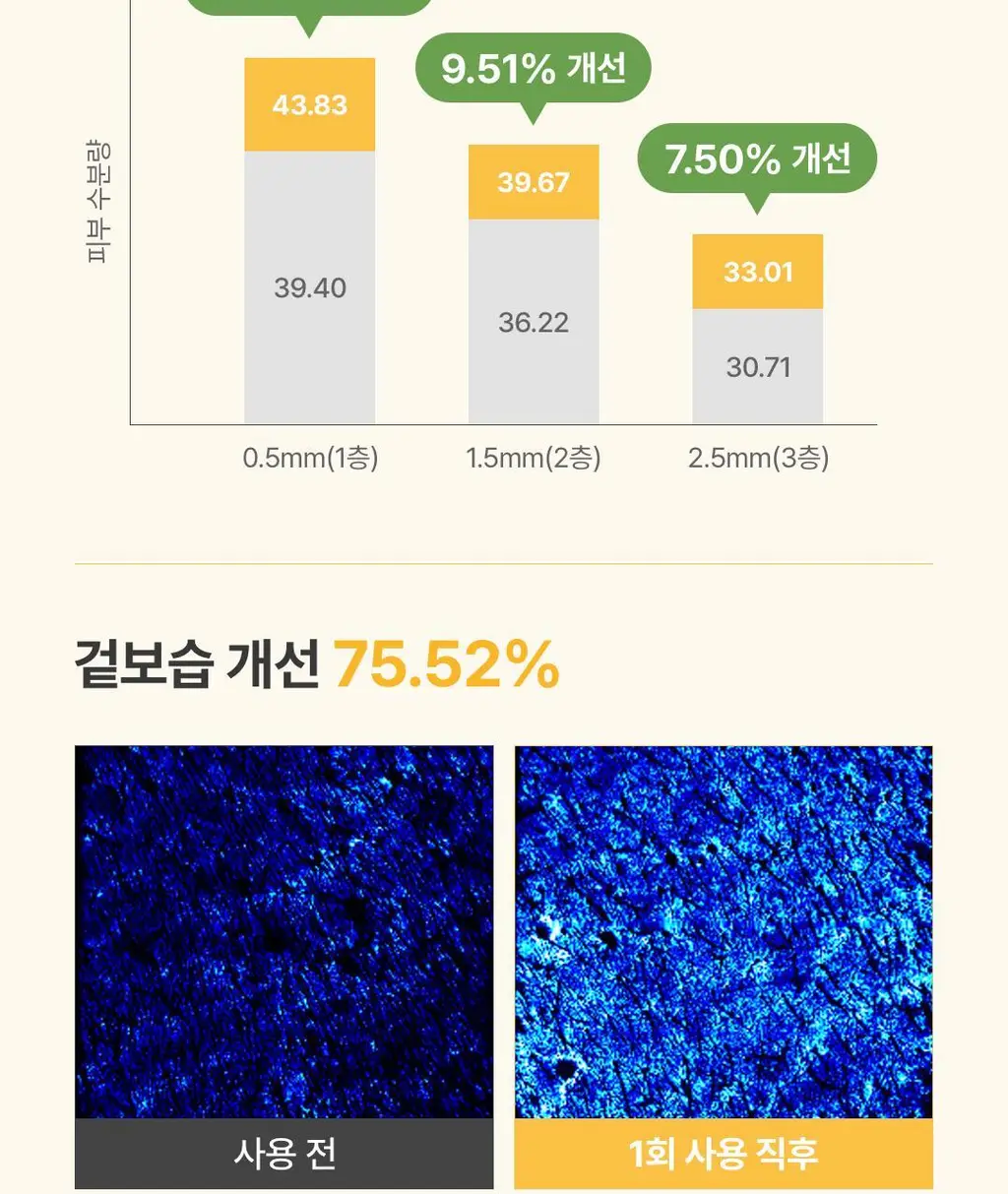 [60초팩클렌징] 아임프롬 팩클렌저 120g 3종 (허니/피그/애프리콧) 상세페이지 33